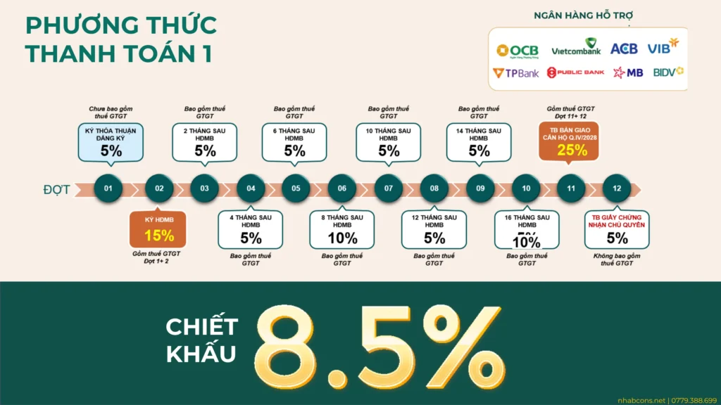 Lịch thanh toán chuẩn Bcons Aria