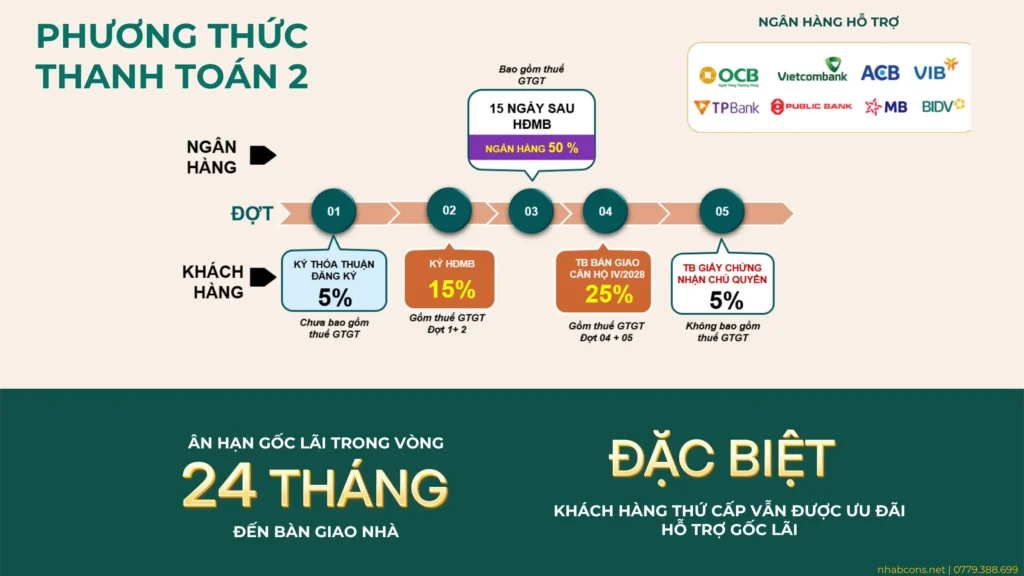 Lịch thanh toán vay dự án Bcons Aria