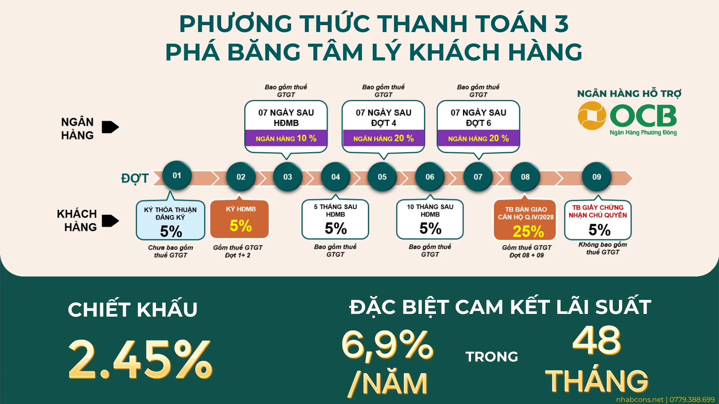 Lịch thanh toán vay cố định lãi suất dự án Bcons Aria