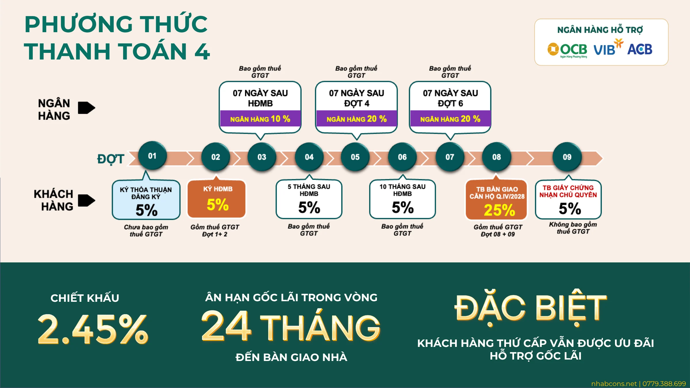 Lịch thanh toán vay dự án Bcons Aria